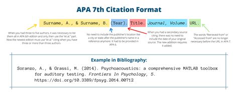 cita formato apa online|Citation Machine®: APA Format & APA Citation。